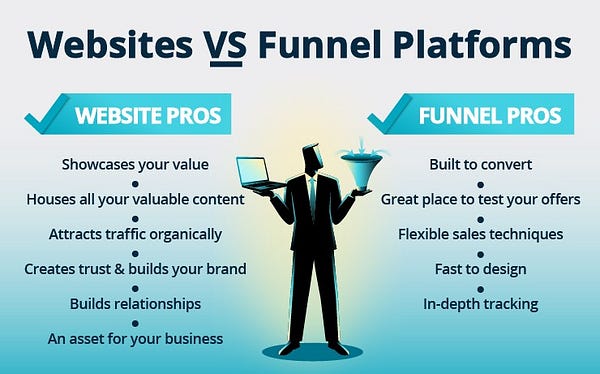 AWPerrone's tweet card. A sales funnel is a marketing model that describes the customer journey from awareness to purchase. It is a series of steps that a customer…