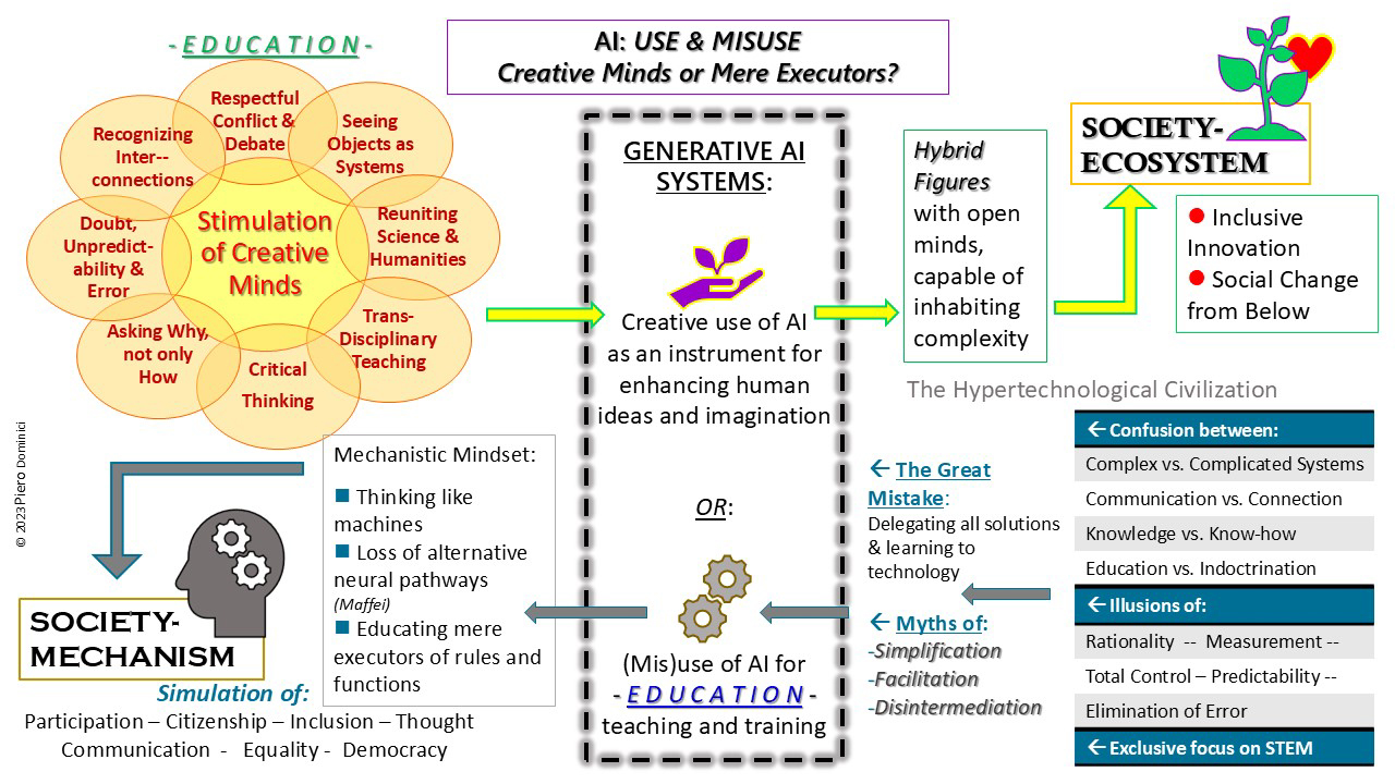 dominicipi's tweet card. Il Pensiero e la civiltà ipertecnologica dell’automazione e della simulazione.   Gli uomini temono il pensiero più di qualsiasi cosa al mondo, più della rovina, più della morte stessa. Il pensiero è...