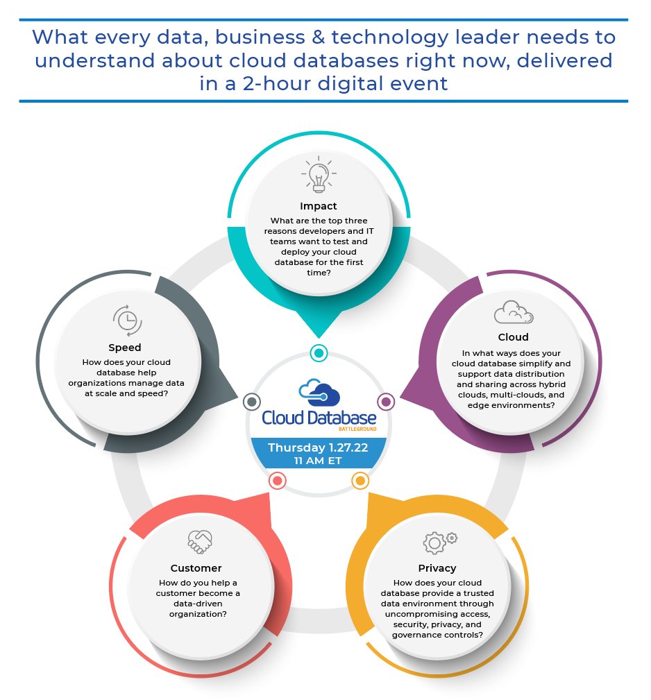 7wData's tweet card. The mature database market just won’t act its age. More than 50 years after IBM computer scientist Edgar Codd introduced the relational database model—laying the foundation for management of “struc...