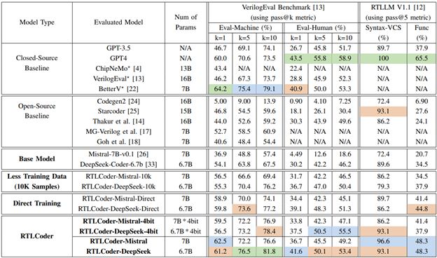 Semi_Dig's tweet card. Instead of linear workflows where problems get discovered late and are expensive, we're moving toward continuous validation and improvement.