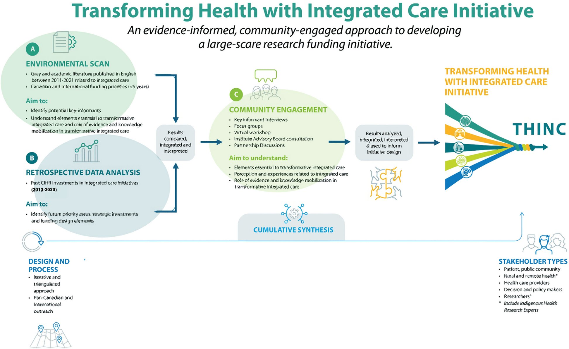 ImplementSci's tweet card. Implementation Science Communications - Integrated care is a promising strategy to advance system transformation, care coordination, equity, and better health outcomes. Health services and policy...