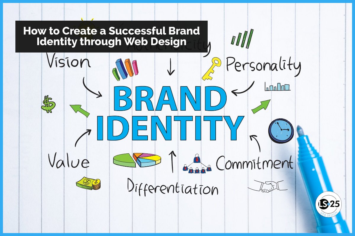 LS25WebHosting's tweet card. What, though, exactly is brand identity? What is it related to website design? And how to create a brand identity that advances your company?