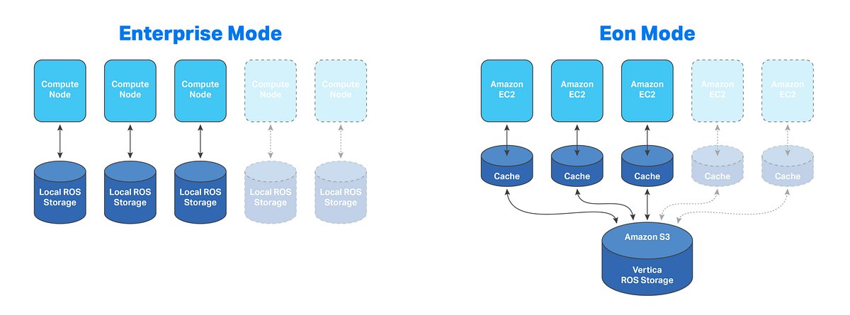 mohdatif1987's tweet card. Welcome to the first article in the Mastering Vertica series! 🎉 This series will explore the powerful Vertica analytics platform, its…