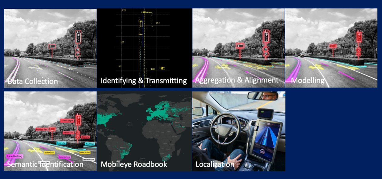 OracleNYSE's tweet card. This post is written by Chaim Rand, Principal Engineer, Pini Reisman, Software Senior Principal Engineer, and Eliyah Weinberg, Performance and Technology Innovation Engineer, at Mobileye. The...