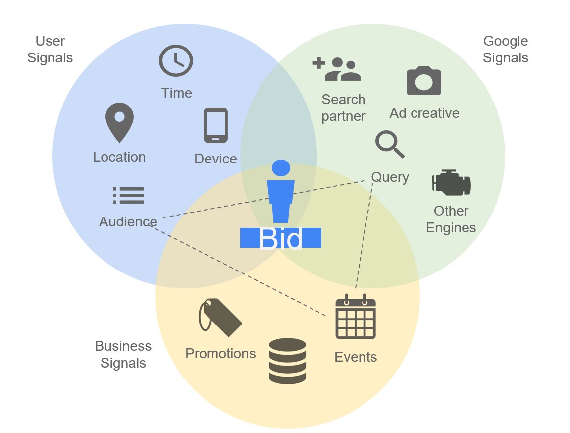 webservice_no1's tweet card. So verbesserst du Performance, Kostenkontrolle und Effizienz deiner Google Ads Kampagnen. ► Jetzt Blogbeitrag lesen!