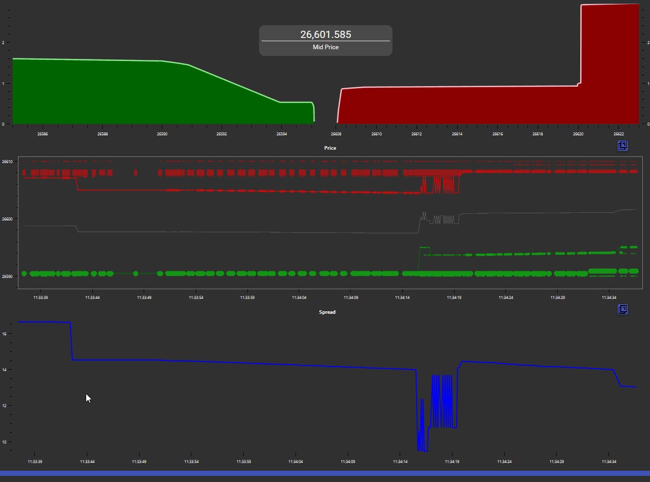 sisSoftware's tweet card. VisualHFT is a WPF/C# desktop GUI that shows market microstructure in real time. You can track advanced limit‑order‑book dynamics and execution quality, then use its modular plugins to shape the an...