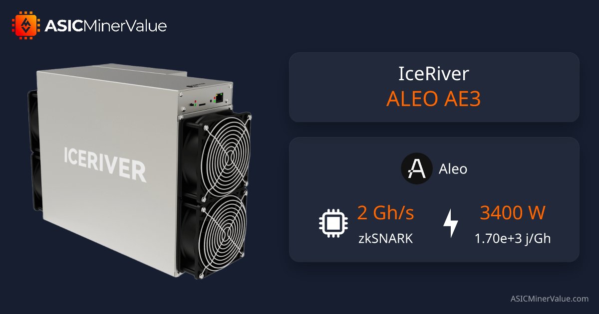 ASICMinerValue's tweet card. Real-time IceRiver ALEO AE3 profitability charts, specifications and ROI calculators. Discover the best coins to mine and best prices to buy.
