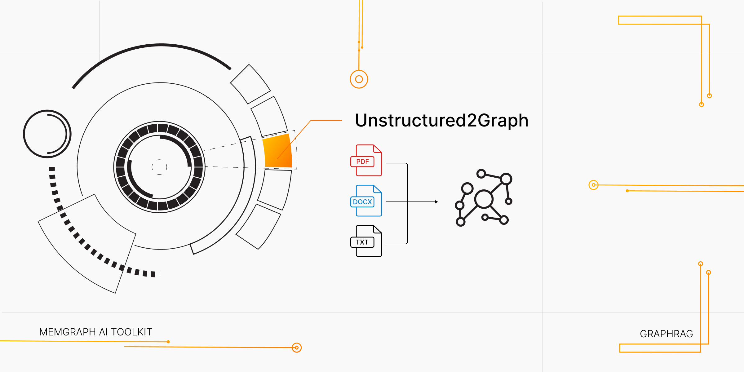 memgraphdb's tweet card. Learn all about Unstructured2Graph RAG tool, just released as part of the Memgraph AI Toolkit, to convert unstructured text into an entity graph in minutes.
