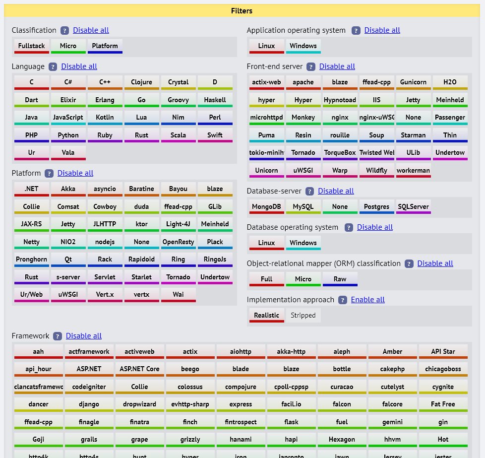 TFBenchmarks's tweet card. Continuous Benchmarking results for the TechEmpower Web Framework Benchmarks Project.