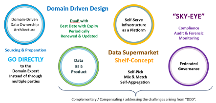 FSTNetworkTW's tweet card. The importance of six “W” in data traceability – the ability to annotate WHO, WHEN, WHERE, WHAT, WHY and HOW Reflecting the above facets of data management components, one thing we are sure about is...