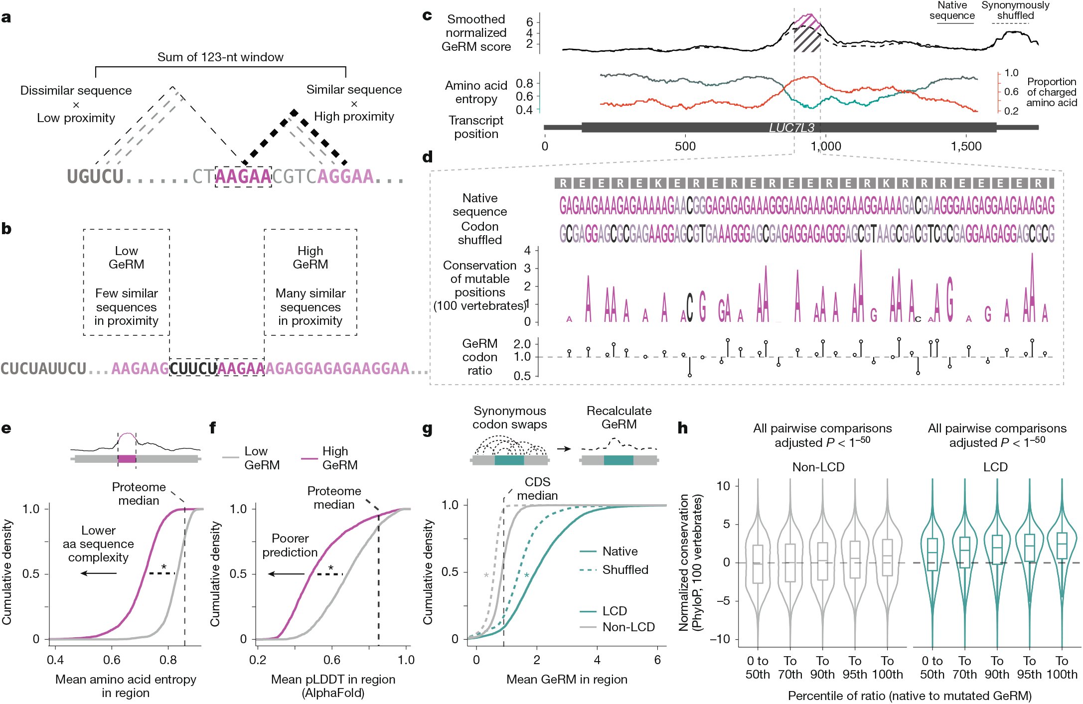ShorterLab's tweet card. Nature - The authors discover a homeostatic process termed interstasis, in which an increased concentration of proteins within RNA–protein condensates induces the sequestration of their own...