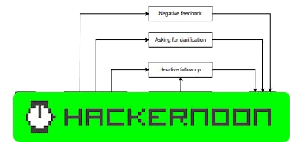 hackernoon's tweet card. How developers interact with ChatGPT across multiple turns—analyzing prompts, feedback, and flow patterns from 645 developer conversations.