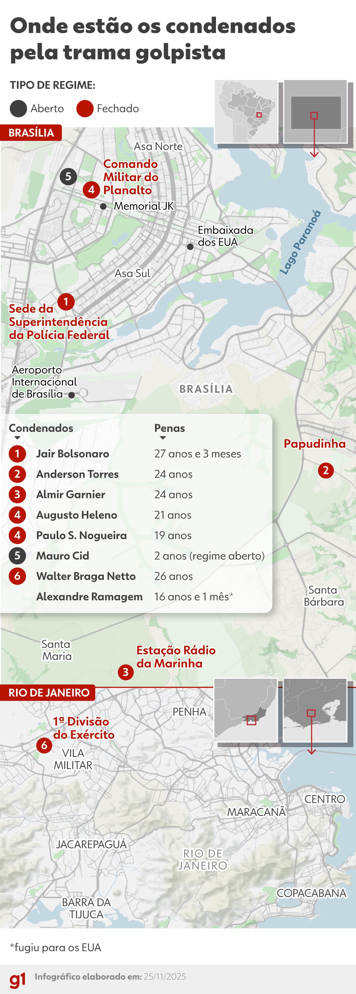 g1's tweet card. Para conseguir a remição de pena, Bolsonaro e os outros condenados precisam da aprovação do STF. Para cada obra literária comprovadamente lida, a pena é reduzida em quatro dias.
