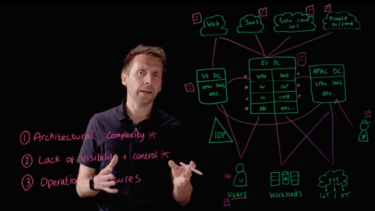 chewievt's tweet card. Transforming Financial Services: Simplifying Security and Boosting...