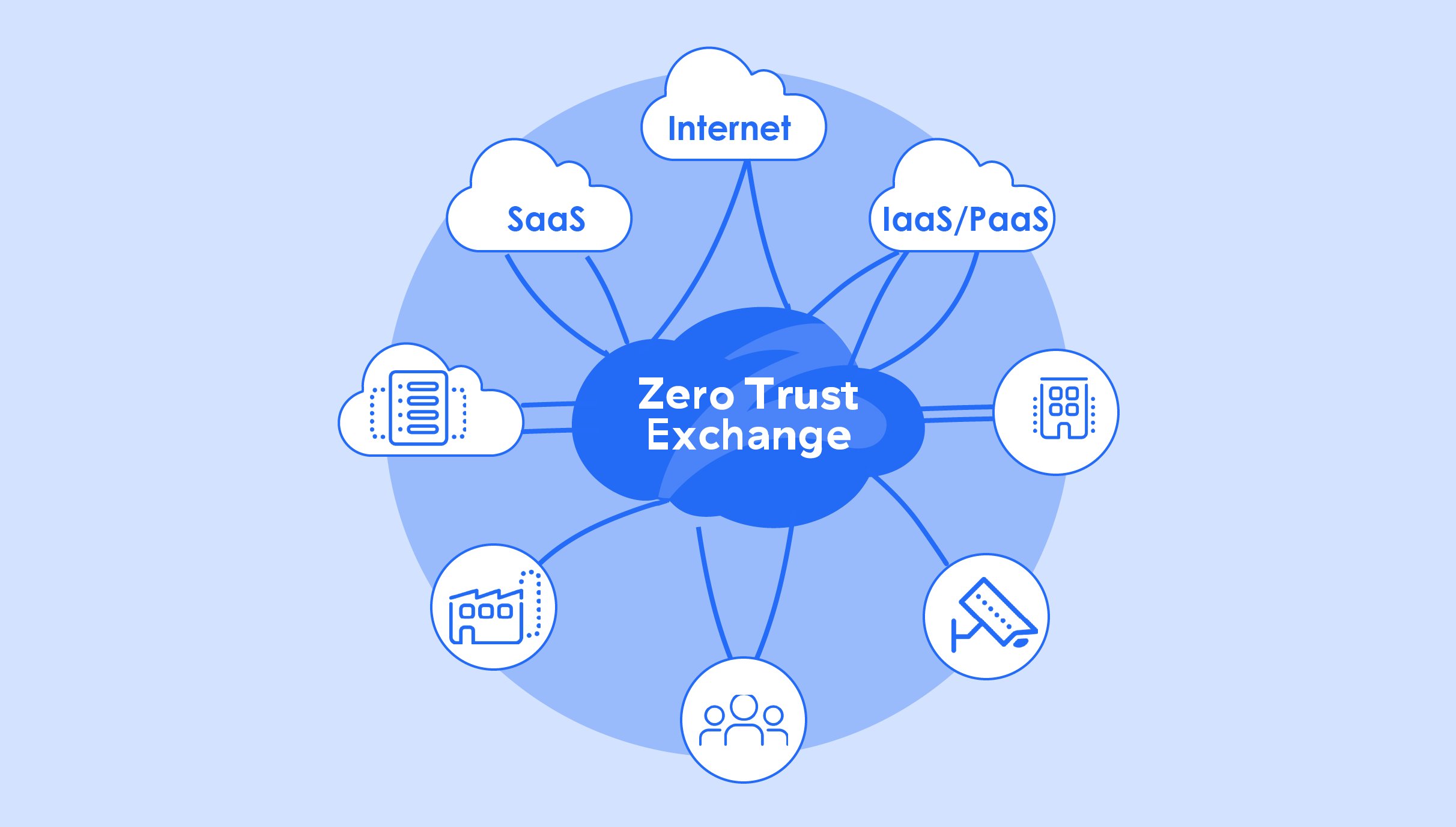 chewievt's tweet card. In this course you will get introduced to Zscaler's Zero Trust concept, fundamental architecture, core principles, and real-world business use cases for securing users, workloads and applications.