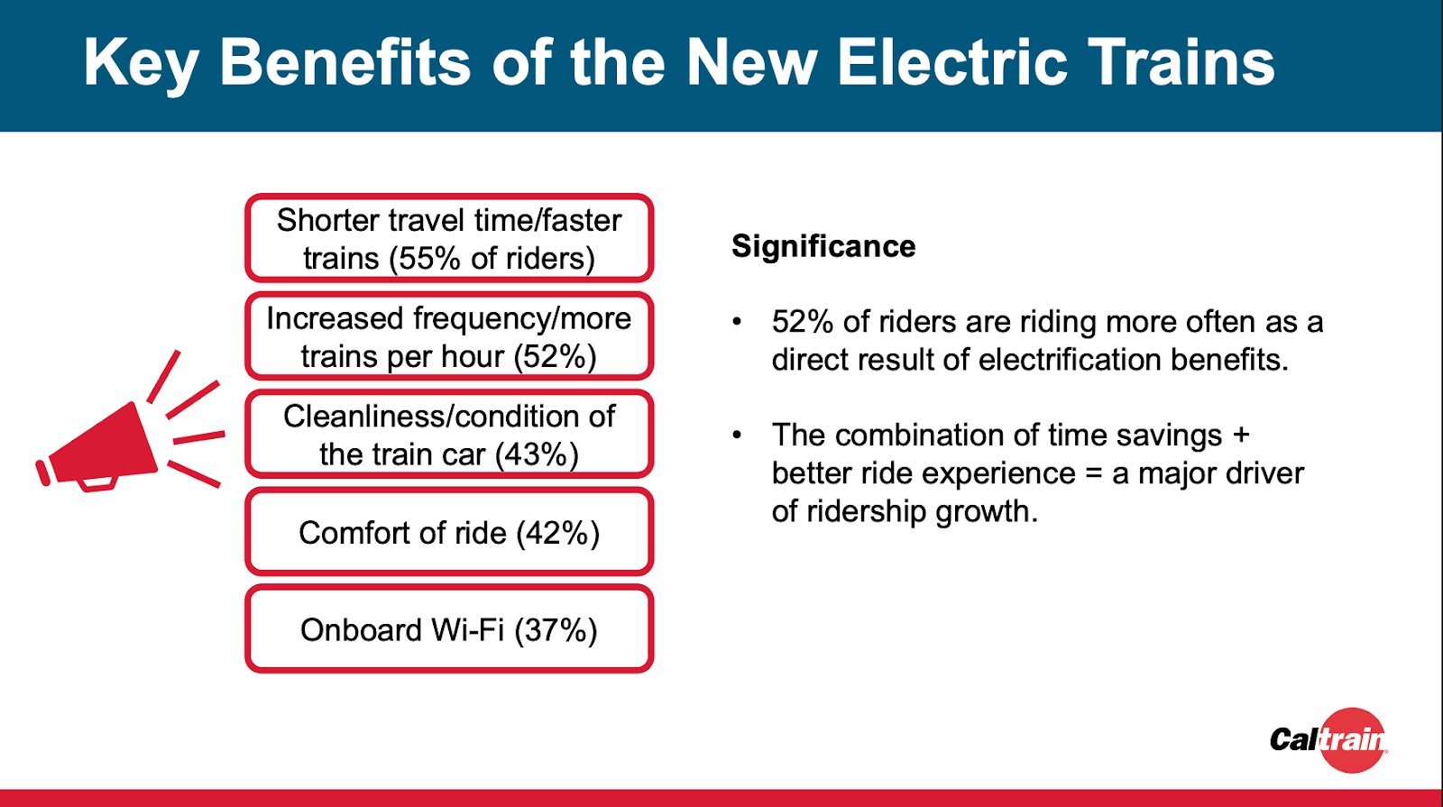 TransForm_Alert's tweet card. Caltrain recently disclosed likely devastating service cuts if a Bay Area transit measure does not succeed in 2026.  Without additional funding, Caltrain would be forced to: Reduce service to once …