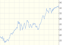 makingmo257's tweet card. Last night, the Internet was set ablaze by the news that Facebook was taking more money at a valuation of a cool $50 billion. That's massive. But it's actually only 1/6th of the value of another...