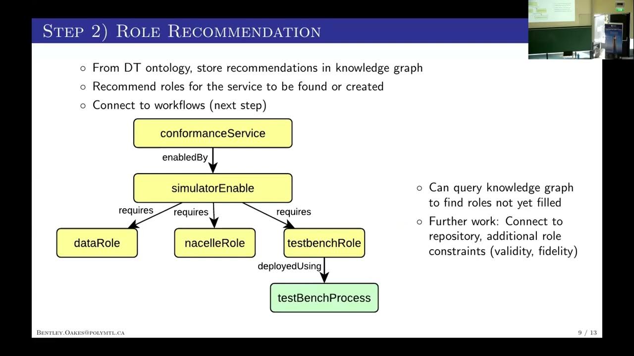 CommunityEdt's tweet card. EDTConf 2024 - Towards Ontological Service-Driven Engineering of...