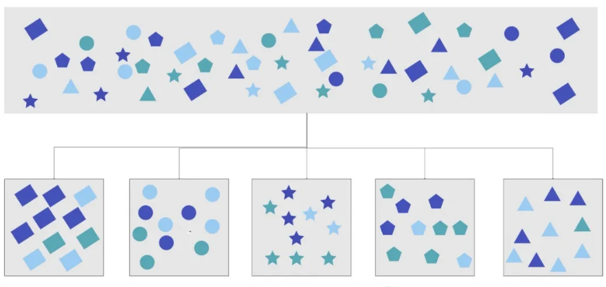 TheDataTrait's tweet card. At 8:30 AM, the analytics team at a fast-growing e-commerce company refreshed their dashboards. Everything looked fine — except for one…