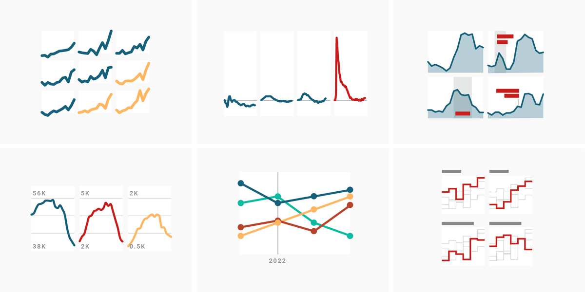 Datawrapper's tweet card. When to use small multiple line charts (vs. normal line charts) and how to create better ones. We'll cover the benefits of repeated lines, independent scales, sorting, colors, and more.