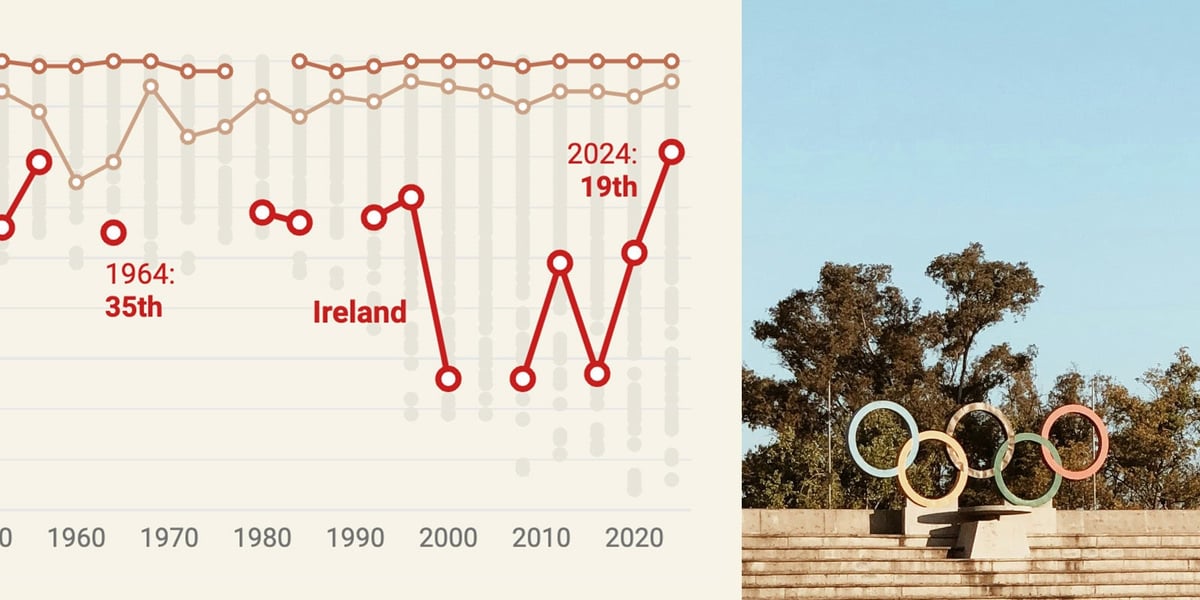 lisacmuth's tweet card. Hi, this is Lisa! At Datawrapper, I'm in charge of communications. Today I'm looking …