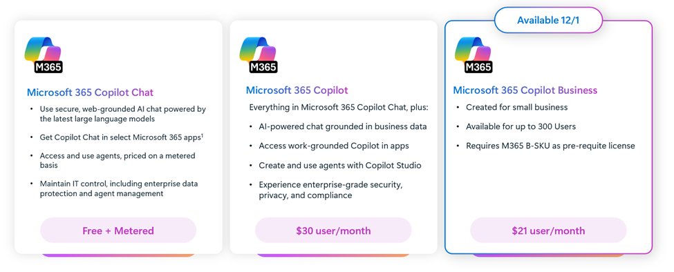 vladcatrinescu's tweet card. Now announcing Microsoft 365 Copilot Business—an AI-powered productivity tool envisioned just for small- and medium-sized businesses.