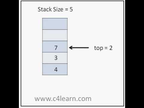 algoritmos_'s tweet card. Push and Pop Operation On Stack | Animation | Data Structure