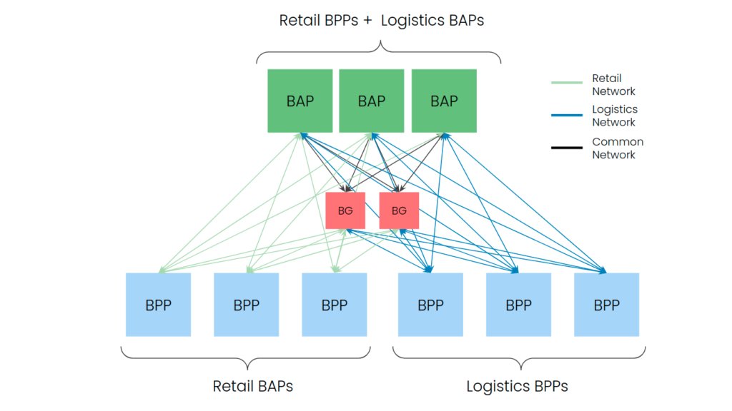 chiragshetty98's tweet card. A behind the scenes look at the next UPI like revolution from India