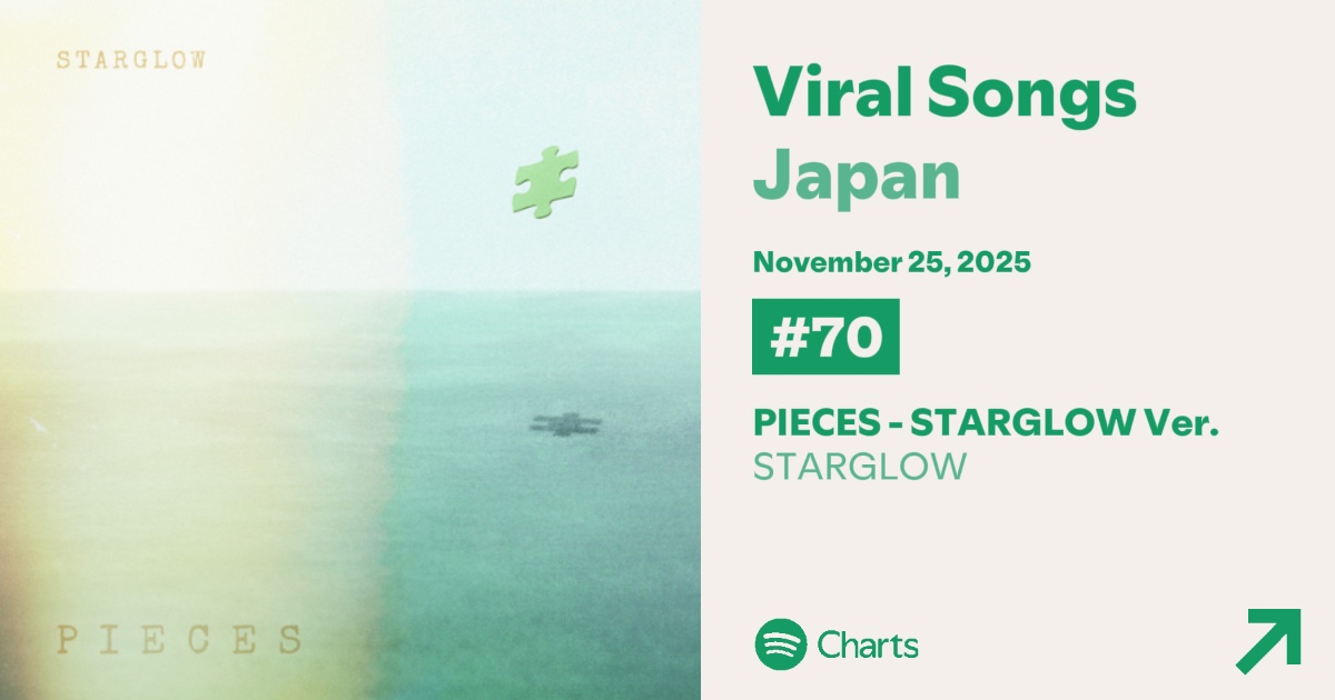 jujusky___r's tweet card. Check this out! Listen now on @Spotify.