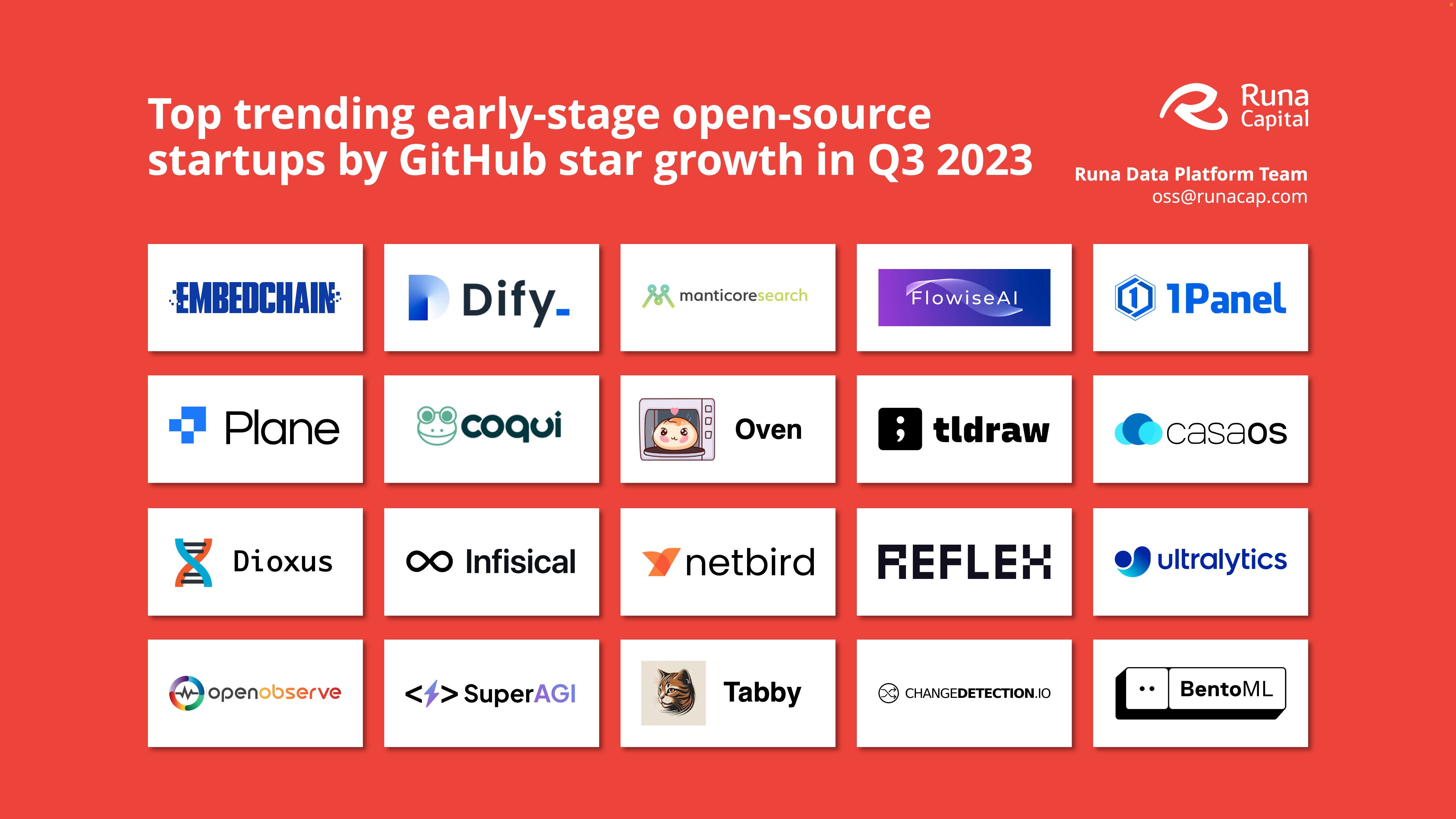 PeterZaitsev's tweet card. Q3 2023 snapshot of ROSS Index featuring the fastest-growing open-source startups by the growth of their Github stars at their repositories