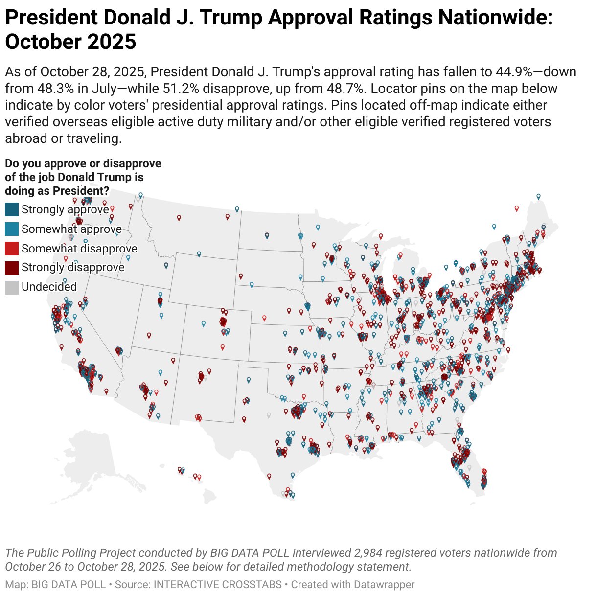 BIGDATAPOLL's tweet card. President Donald Trump's approval rating continued to slide in October, fueled by perceptions too little focus has been on domestic issues.