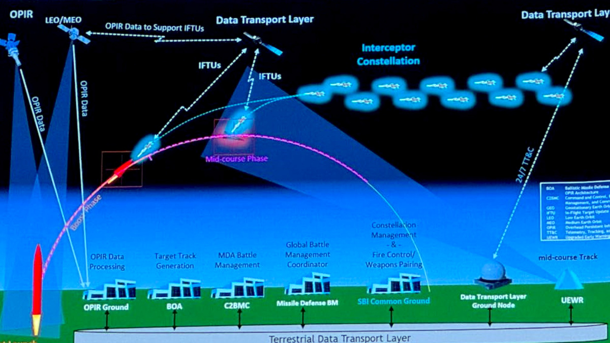 ExtremeTech's tweet card. The winning contractors remain anonymous, but they will target boost-phase and mid-course-phase interceptions.