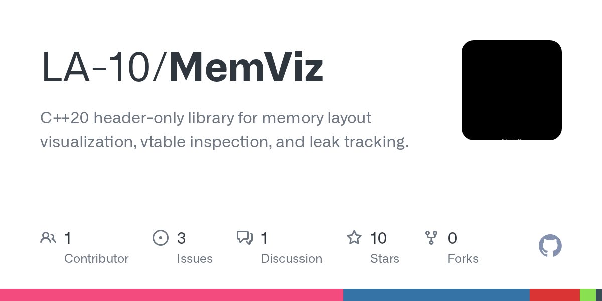 jmsunico's tweet card. C++20 header-only library for memory layout visualization, vtable inspection, and leak tracking. - LA-10/MemViz