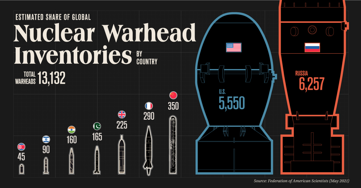 davewsa's tweet card. How big is the world’s nuclear arsenal? Thanks to disclosures, leaks, and estimates, we break down the countries with nuclear weapons.