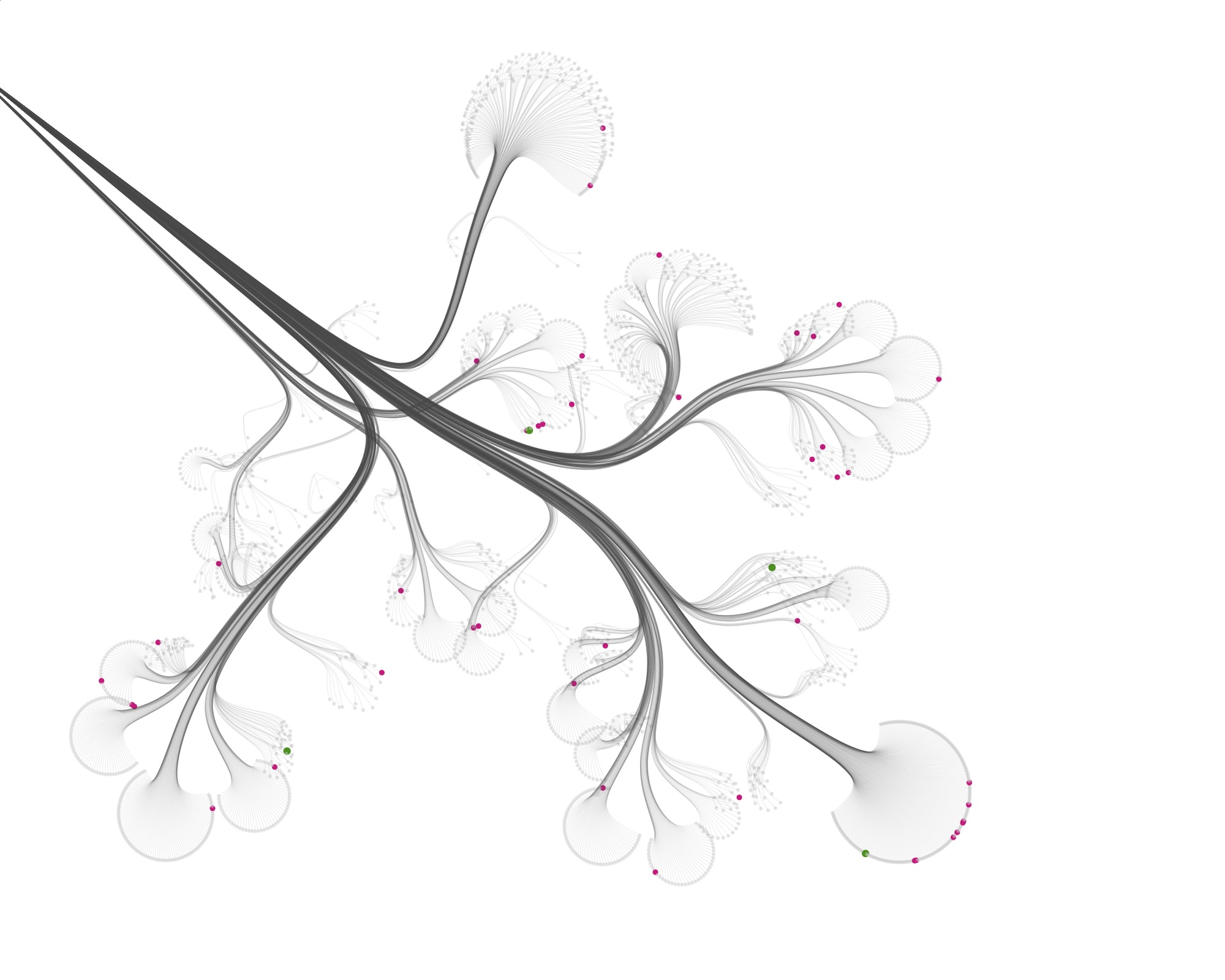 profeta_g's tweet card. 44.435 microbes in one viz