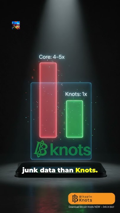 CRYPTOCURRBIT's tweet card. Core v30 Burns Your Data—Knots Saves It #bitcoinanalysis