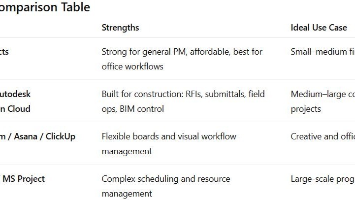 mohdart1's tweet card. Below is a detailed article about modern cloud-based project management platforms with a focus on Zoho Projects as a representative example. It explores their effectiveness, how professionals in the...