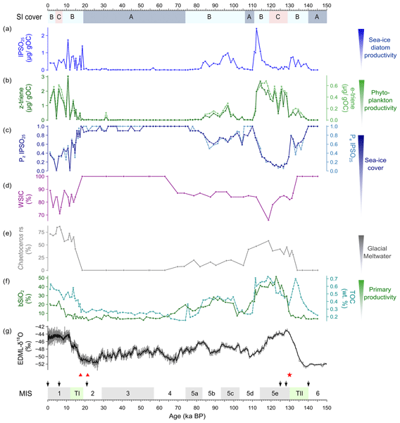 EGU_CP's tweet card. Abstract. In Antarctica, the presence of sea ice not only plays a critical role in the climate system but also contributes to enhancing the stability of the floating ice shelves. Hence, investigating...