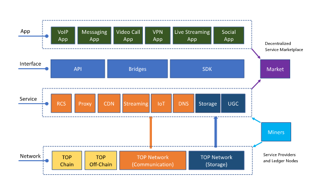 topnetwork_top's tweet card. “Our principle is putting all energy into R&D, technology, design, and innovation to build a disruptive blockchain start-up. Remained far…