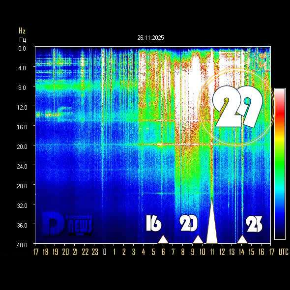 LindaBr18979001's tweet card. Schumann Resonance Today - Daily chart and explanation update