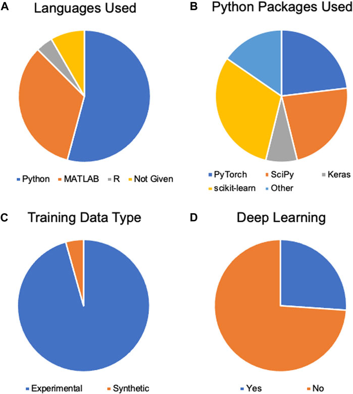 ZoldanLab's tweet card. Cardiac tissue engineering (CTE) holds promise in addressing the clinical challenges posed by cardiovascular disease, the leading global cause of mortality. ...