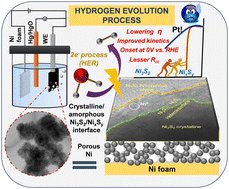 LabSeer's tweet card. In this work, we demonstrate an interface on porous nickel foam (NN) between crystalline nickel sulfide and amorphous nickel sulfide (NNS/NNSx) adapting simple hydrothermal and facile electrodeposi...