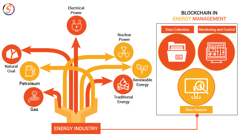 scalablockchain's tweet card. The introduction of blockchain promises to speed things up and it radically transform the industry’s processes and markets. There are two…