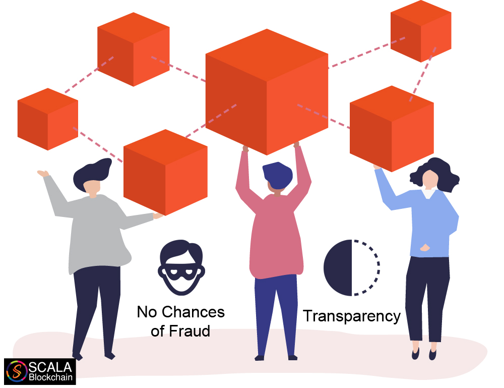 scalablockchain's tweet card. Inventory Management with Blockchain