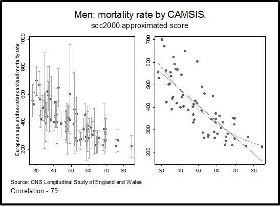 detectives_blog's tweet card. Kevin Ralston, York St John University 2018 Like me, sociologists I have worked with tend to place occupation as of central importance in their examinations of the social world. This underscores a …