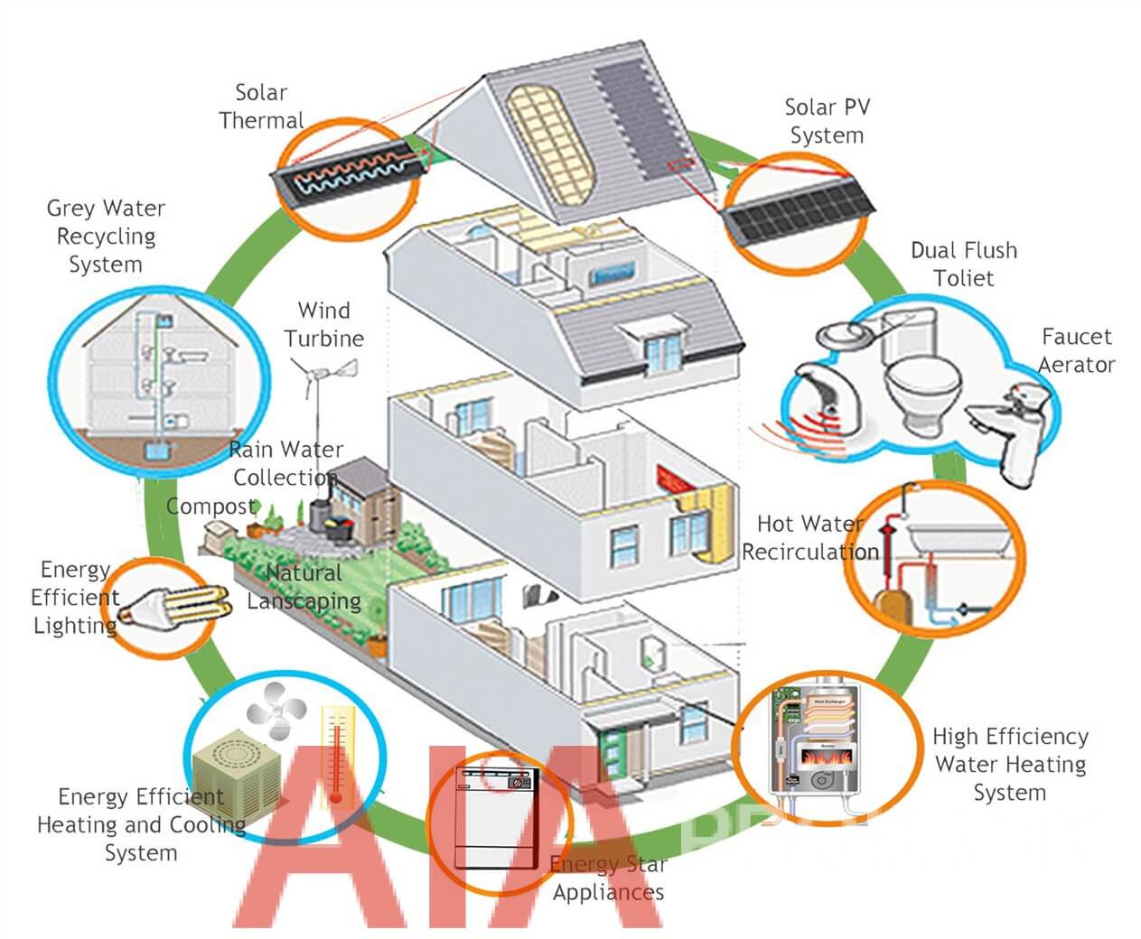 SpatiulDomestic's tweet card. Am gasit un film cu prezentarea conceptului de casa activa  realizat de catre o companie ruseasca activa pe piata internationala de proiectare.