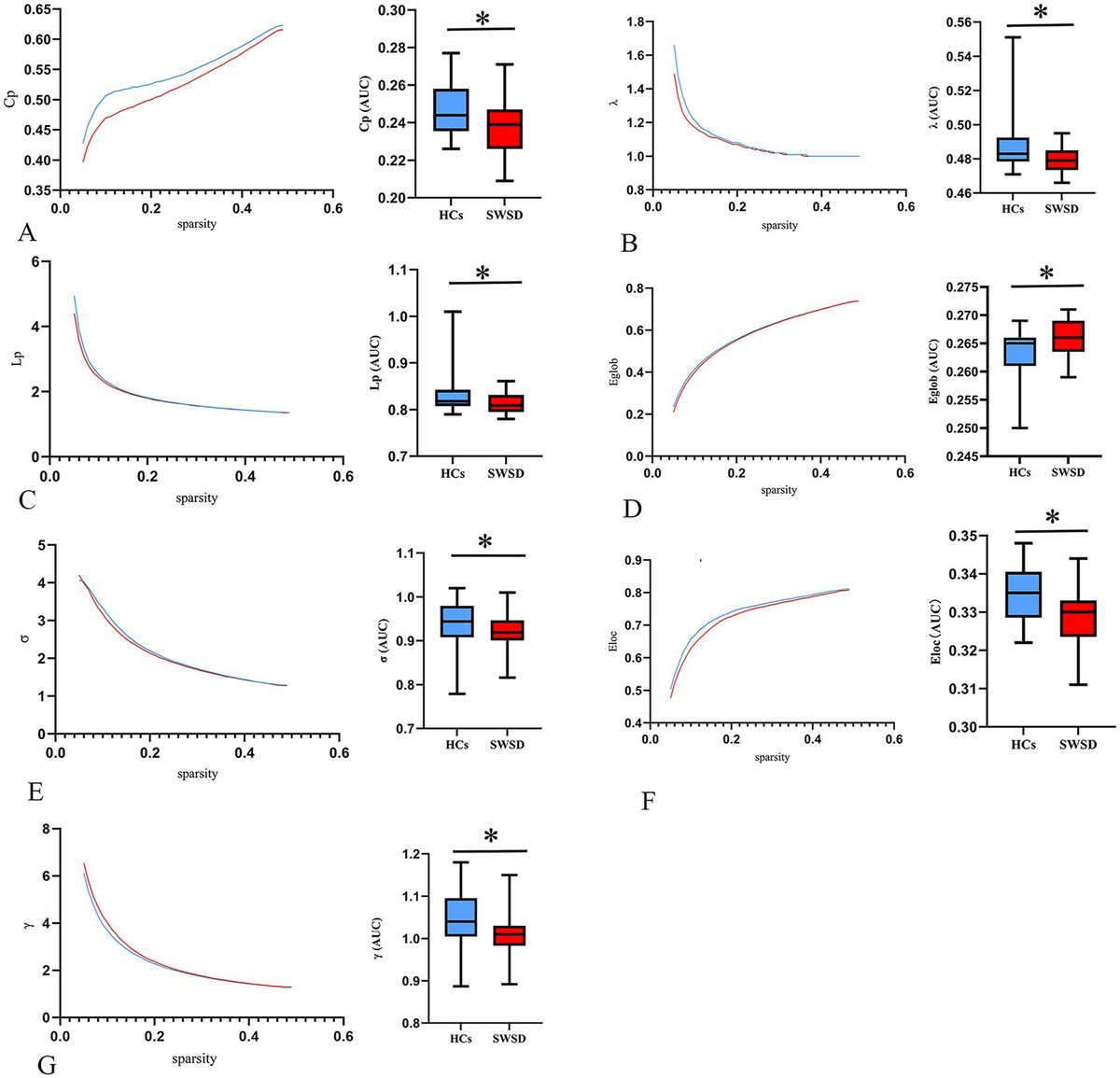 FrontNeurosci's tweet card. BackgroundShift work sleep disorder (SWSD) in nurses is highly prevalent and is increasingly recognized for its profound impact on human health. However, the...
