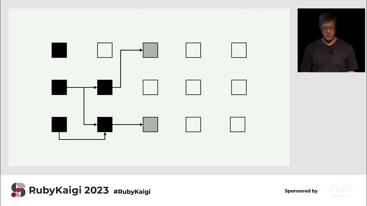 eightbitraptor's tweet card. [EN] Plug & Play Garbage Collection with MMTk / Matt Valentine-House...