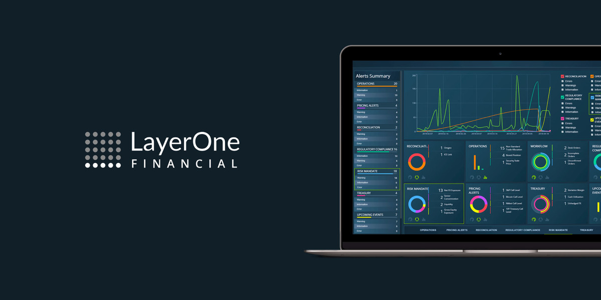PortfolioOne's tweet card. /PRNewswire/ -- LayerOne Financial L.P., an independent, global provider of agile financial technology for the institutional investment management community,...