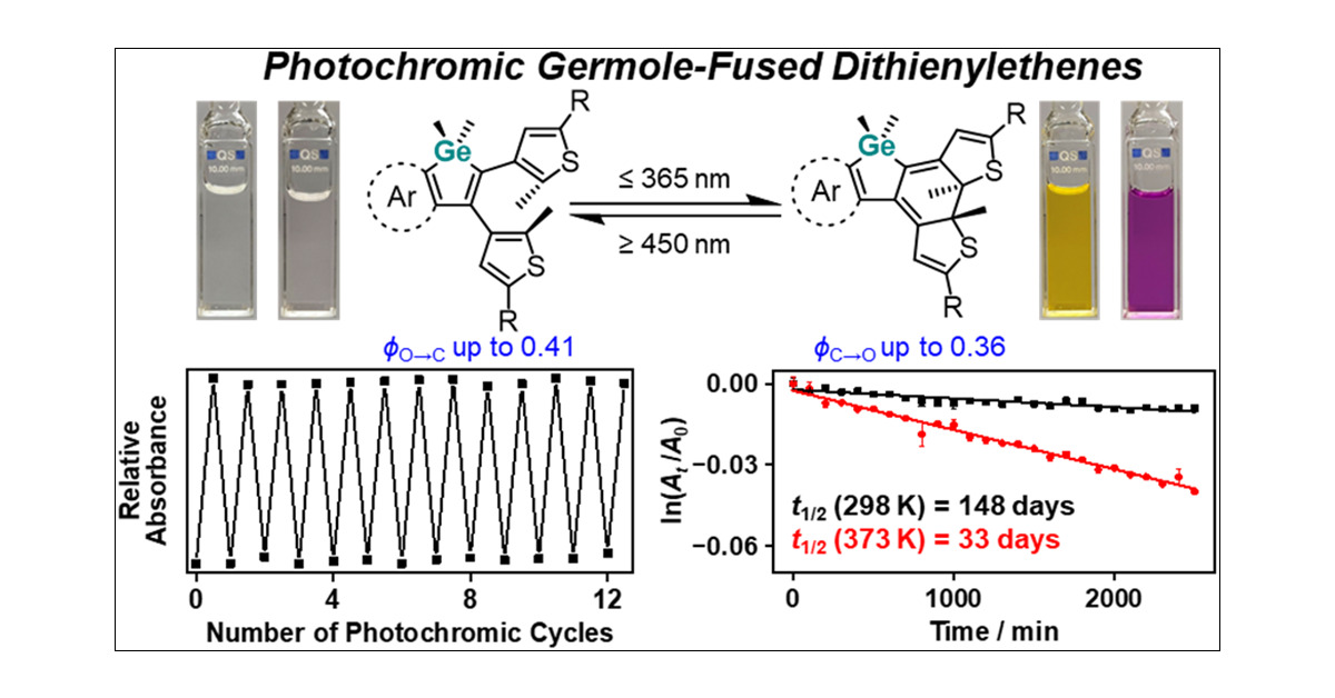 J_A_C_S's tweet card. A new series of photoswitchable organogermanium based on dithienylethenes with germole as the ethene bridge has been designed and synthesized. The rational designs of the germole-fused dithienyleth...